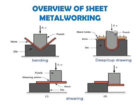 history of sheet metal forming process|sheet metal working process pdf.